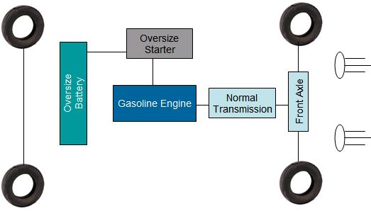 Hybrid Drive - GM Mild Hybrid